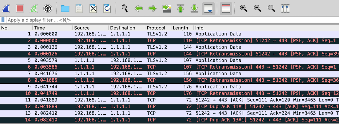 Encrypted DNS query/response